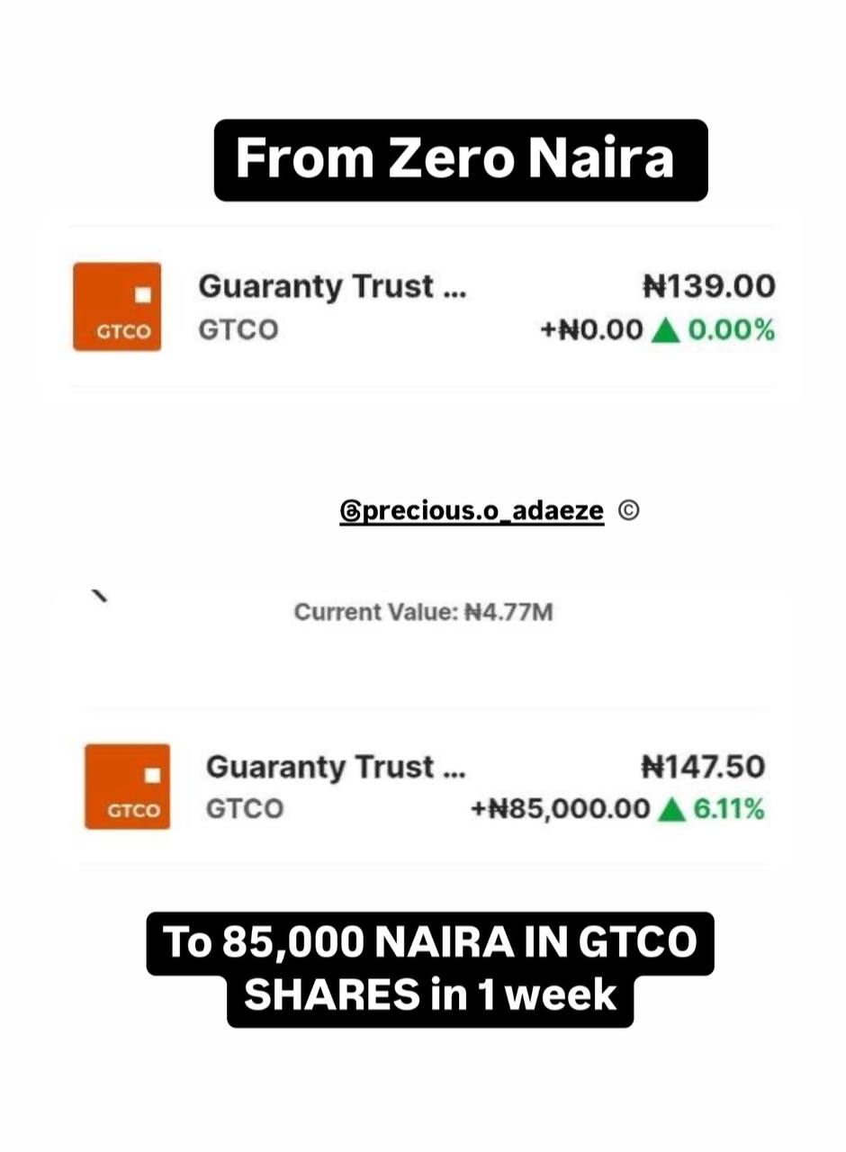 GTCO +85,000